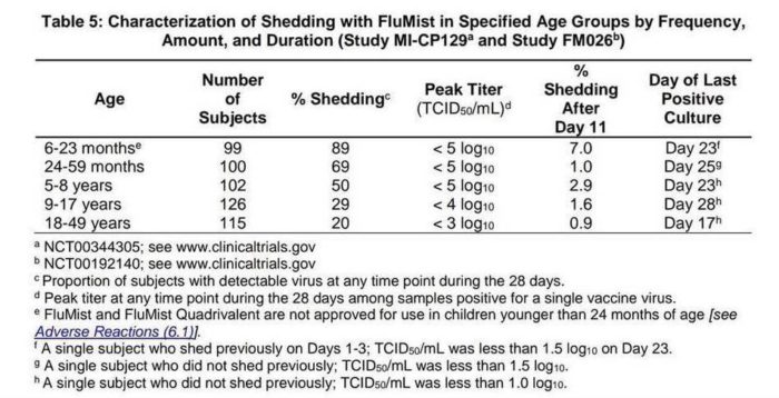 The Pros and Cons of the Flu Vaccine vs. Getting the Flu 