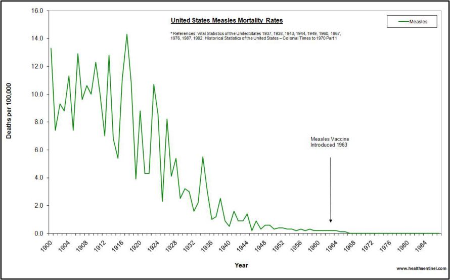 us measles statistics